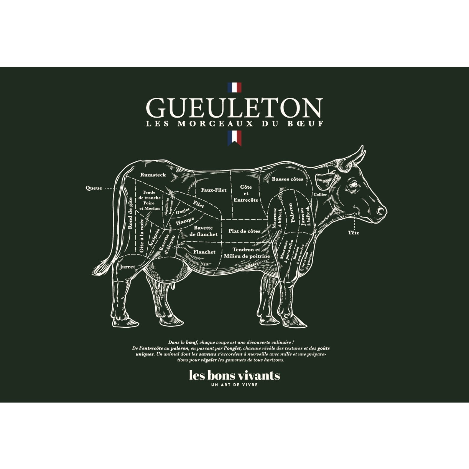 Poster Gueuleton - Les morceaux de bœuf - 50x70 cm