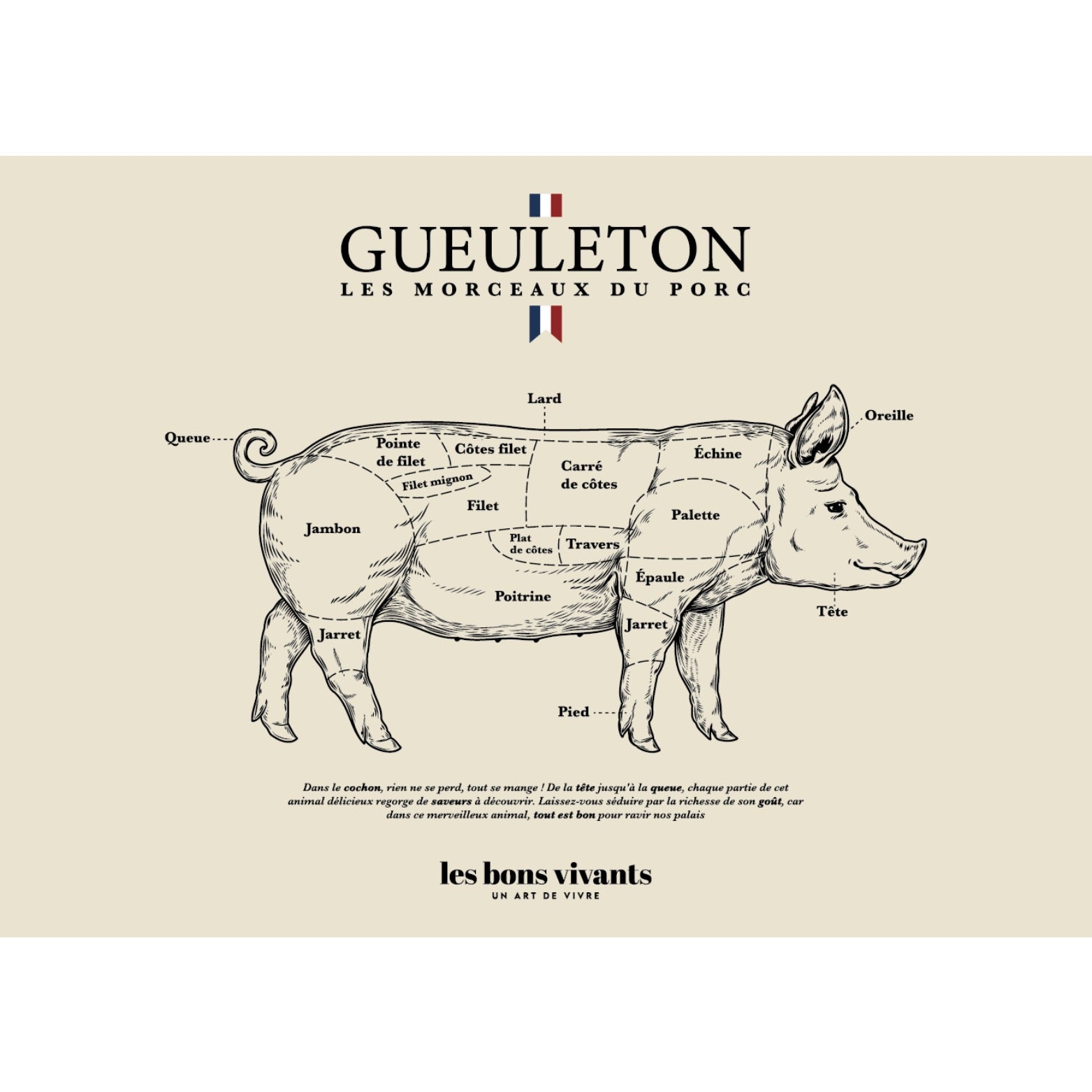 Poster Gueuleton - Les morceaux de porc - 50x70 cm