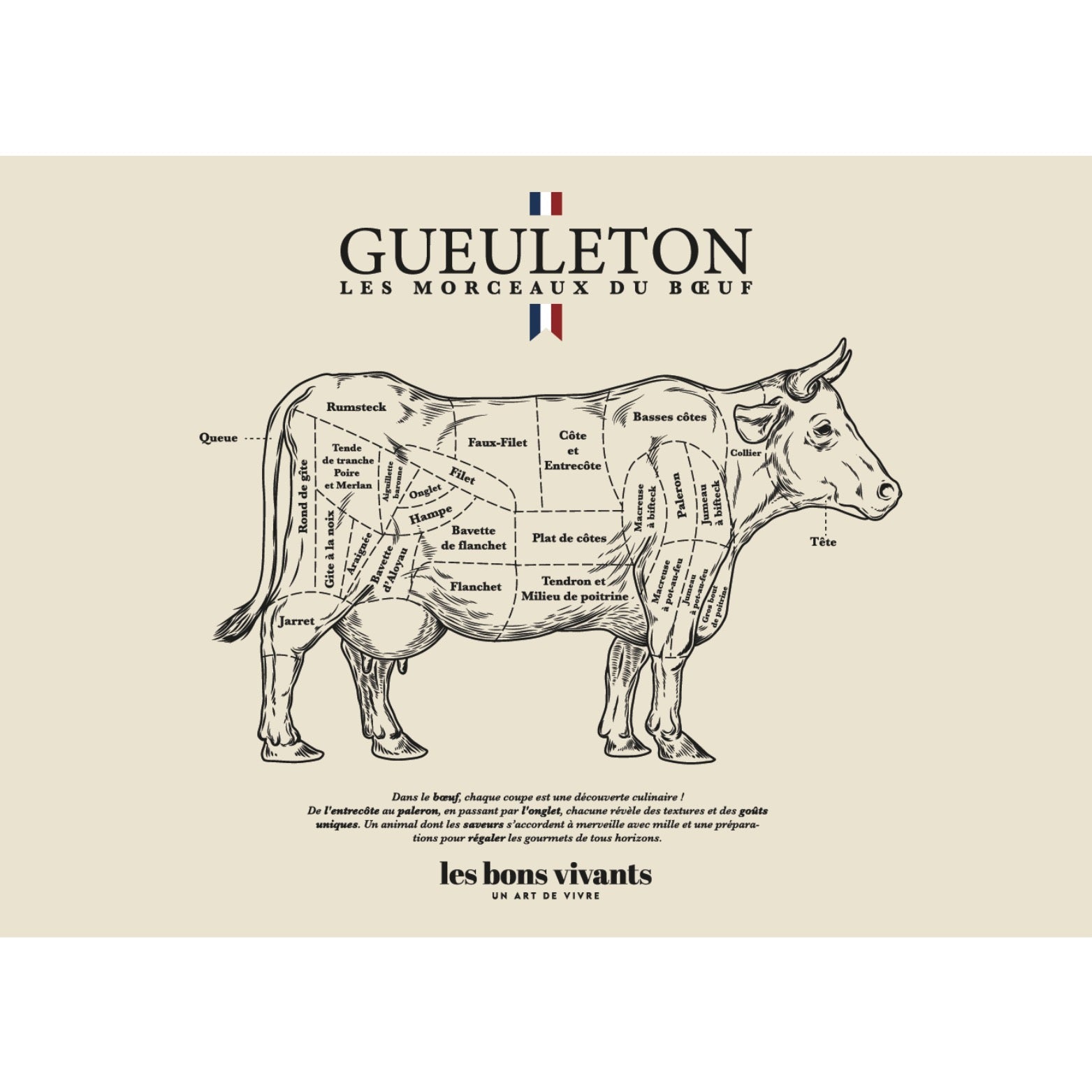 Poster Gueuleton - Les morceaux de bœuf - 50x70 cm